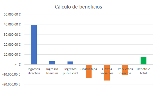 Ejemplo de gráfico de barras