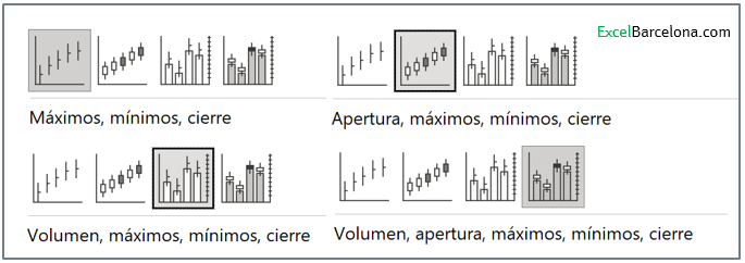 Tipos de gráficos de cotización