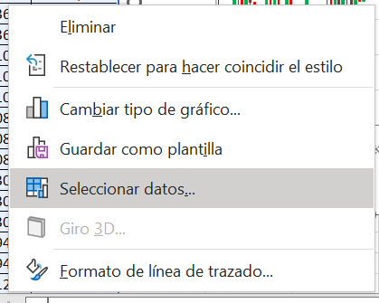 Menú del gráfico