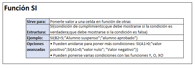 Ejemplo de cómo aprender excel
