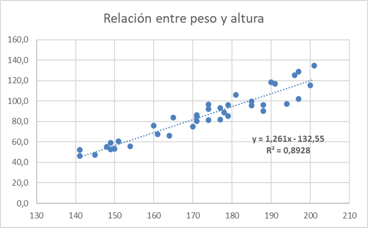 grafico XY con regresión lineal