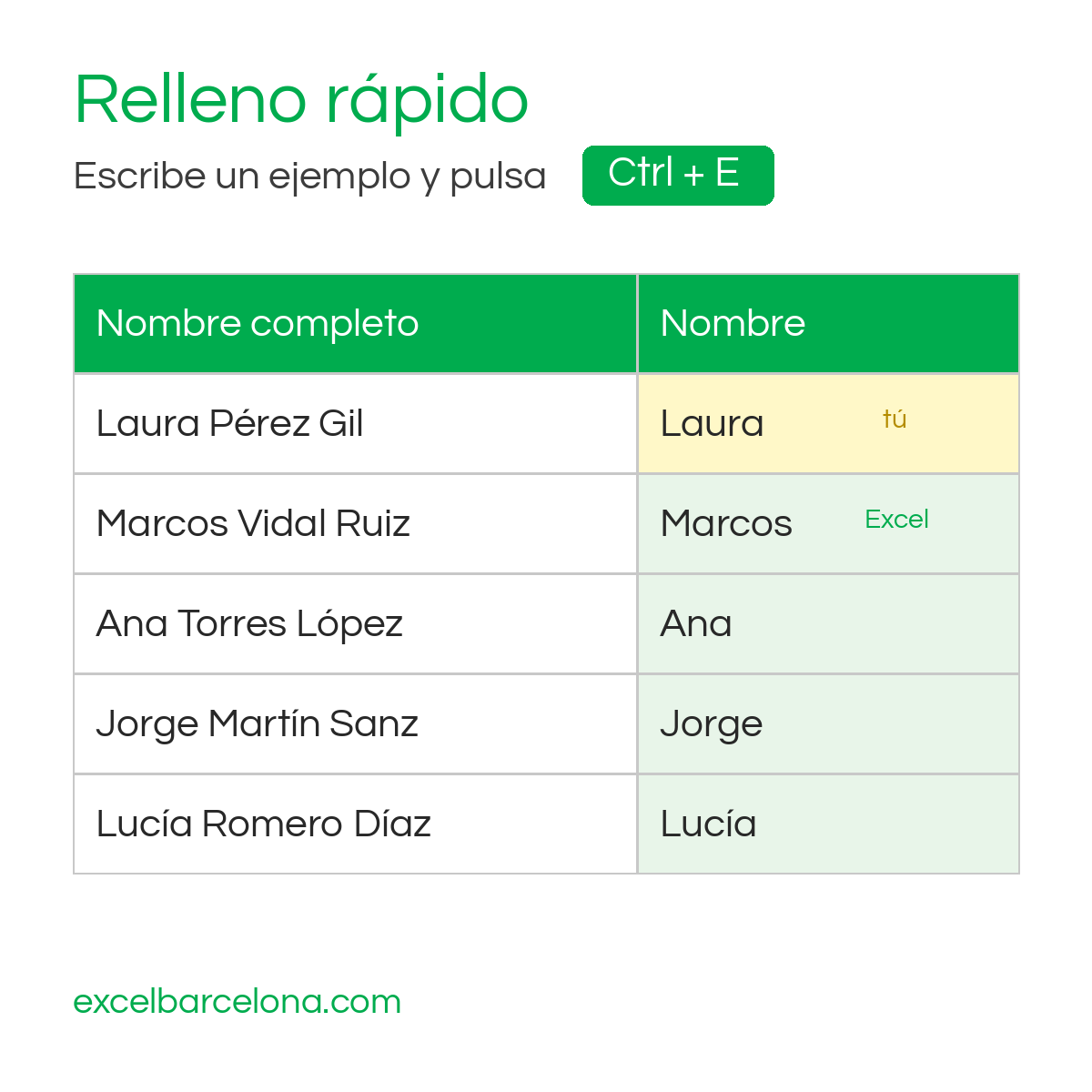 Ejemplo de relleno rápido en Excel