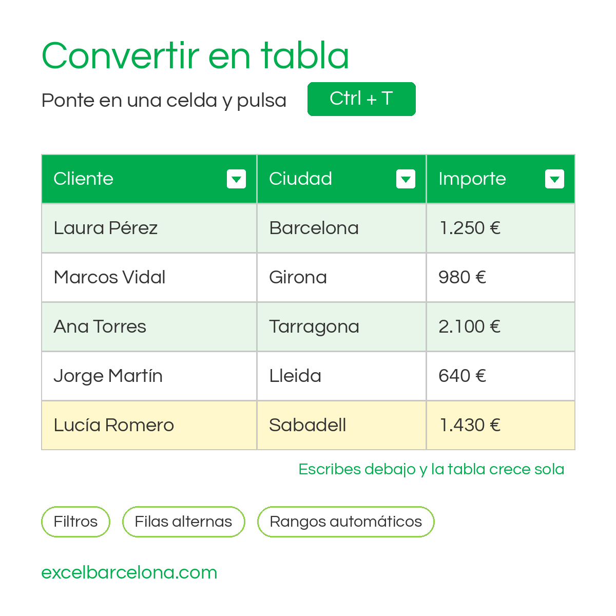 Convertir datos en tabla con Ctrl+T en Excel